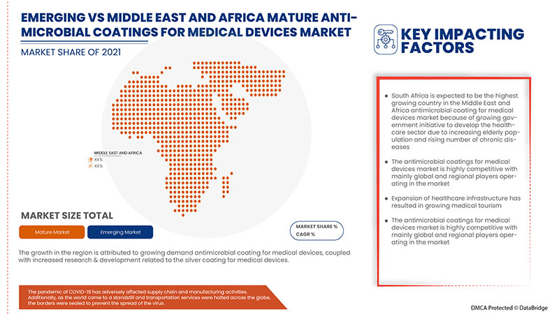 Middle East and Africa Antimicrobial Coating for Medical Devices Market