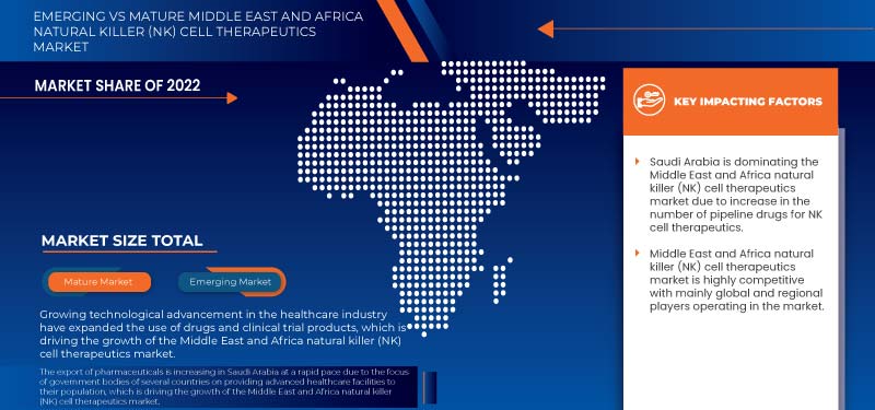 Natural Killer (NK) Cell Therapeutics Market