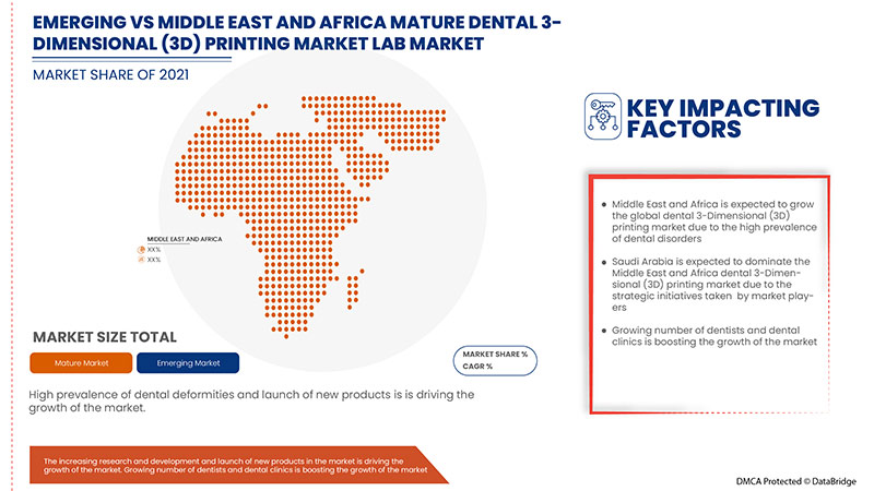 Dental 3-Dimensional (3D) Printing Market