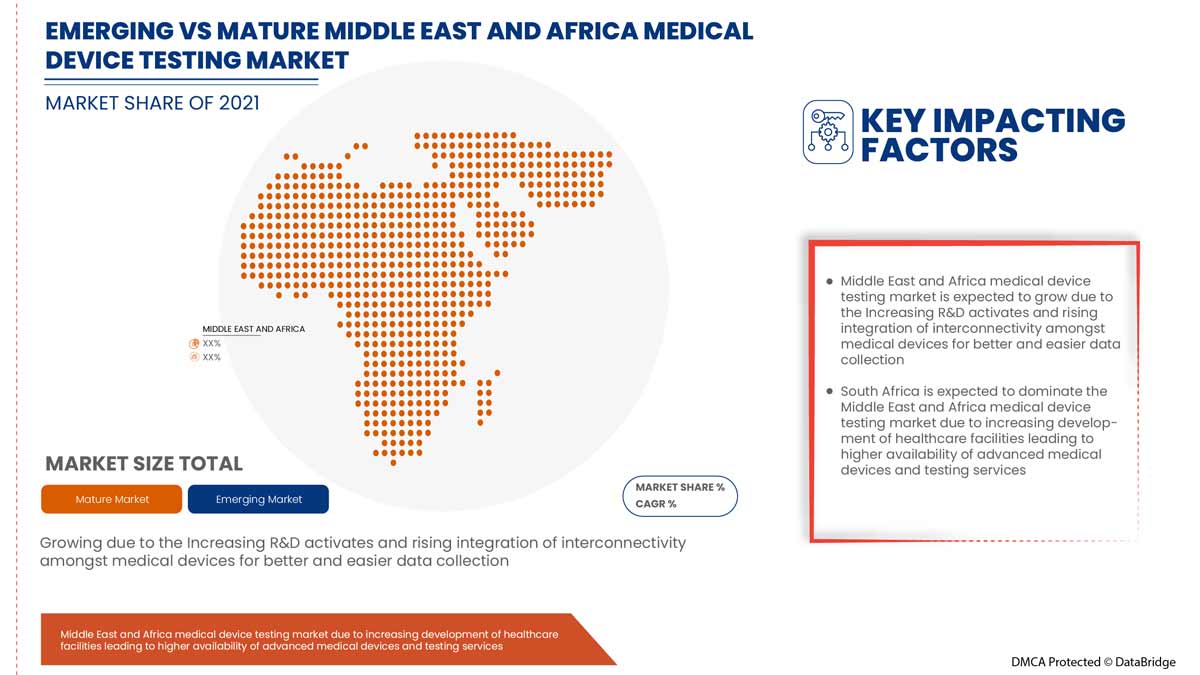 Middle East and Africa Medical Device Testing Market