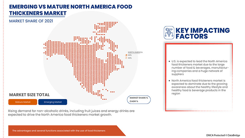 North America Food Thickeners Market,