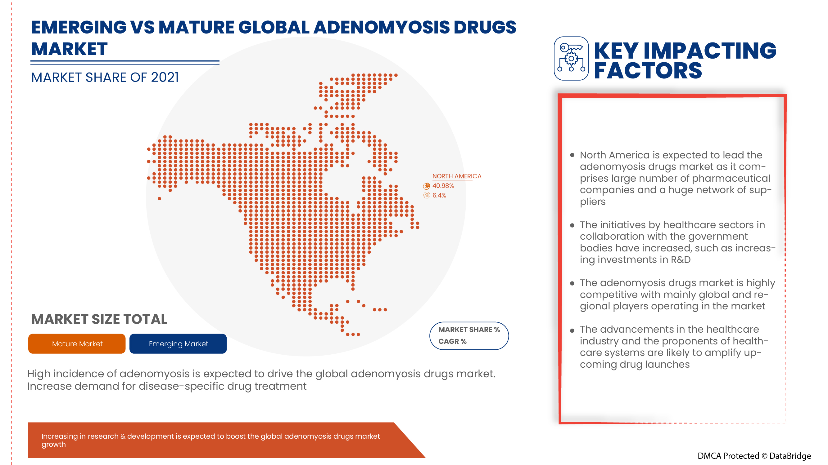 Adenomyosis Drugs Market