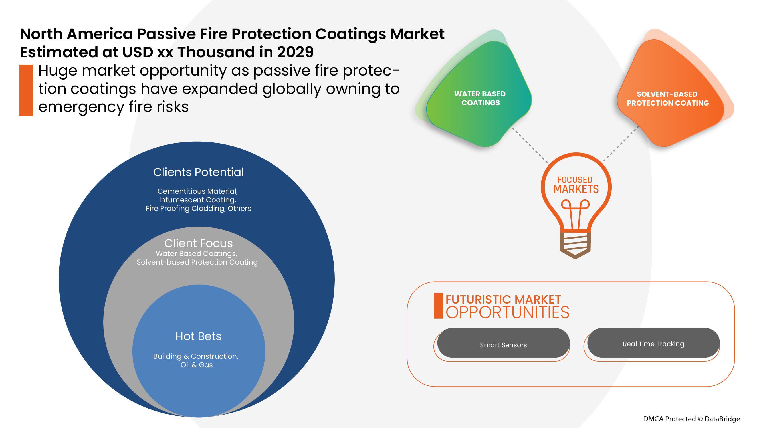 Passive Fire Protection Coatings Market