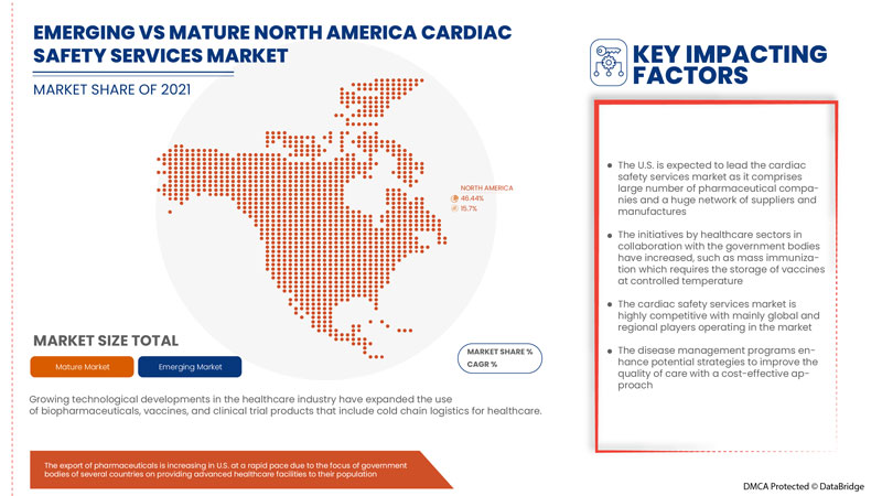Cardiac Safety Services Market