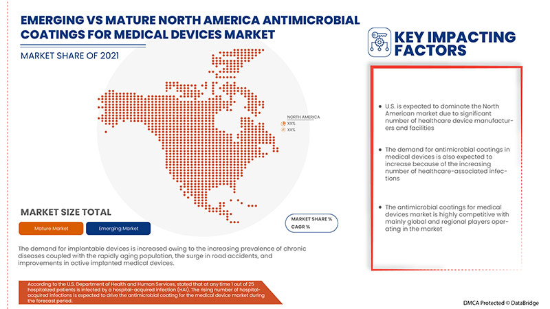Antimicrobial Coating for Medical Devices Market