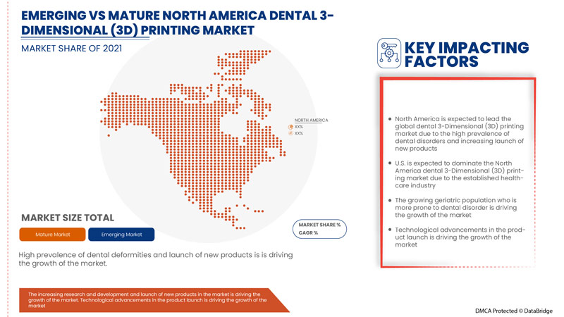 North America Dental 3-Dimensional (3D) Printing Market