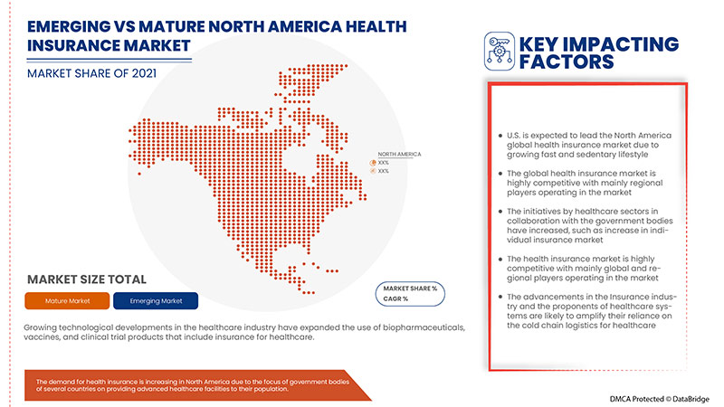 Health Insurance Market