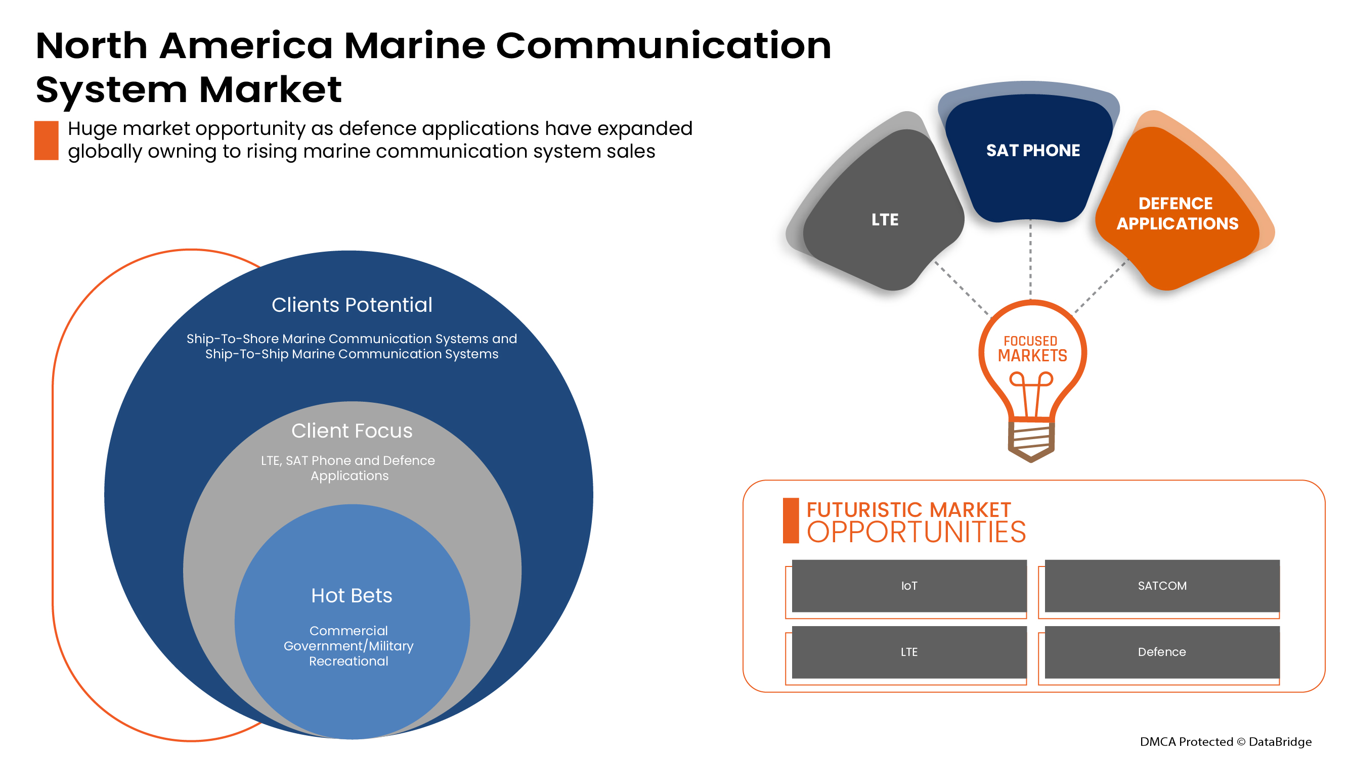 Marine Communication Systems Market