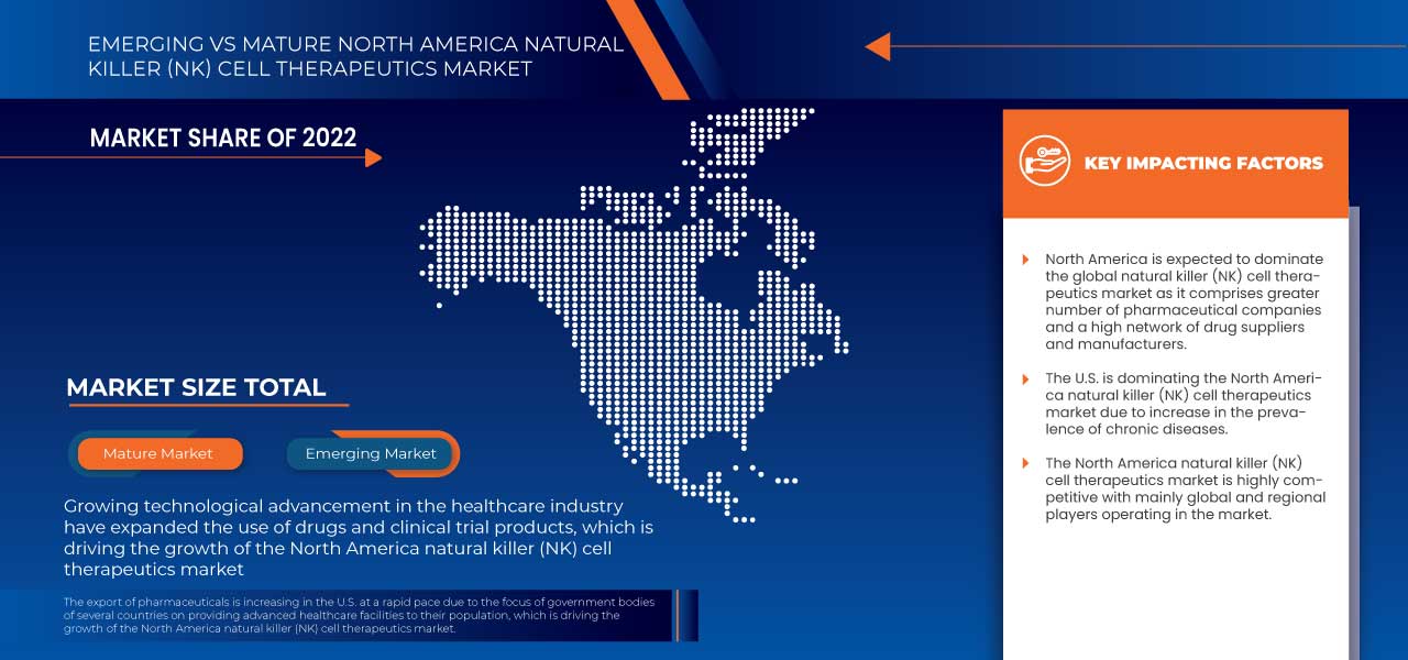 Natural Killer (NK) Cell Therapeutics Market