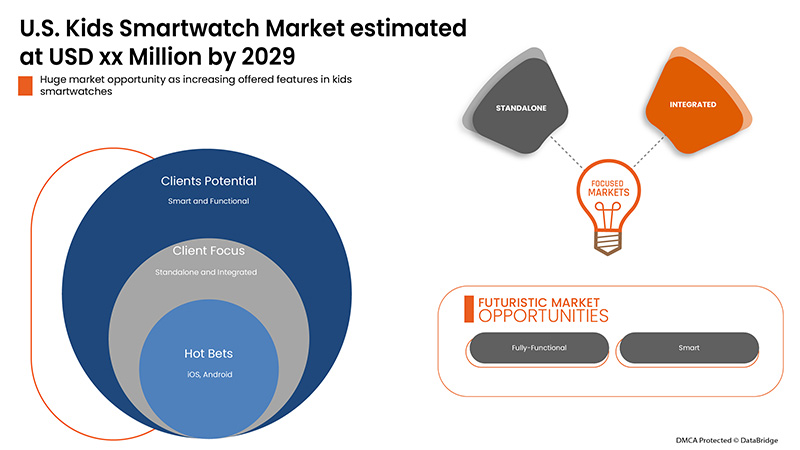 U.S. Kid’s Smartwatch Market
