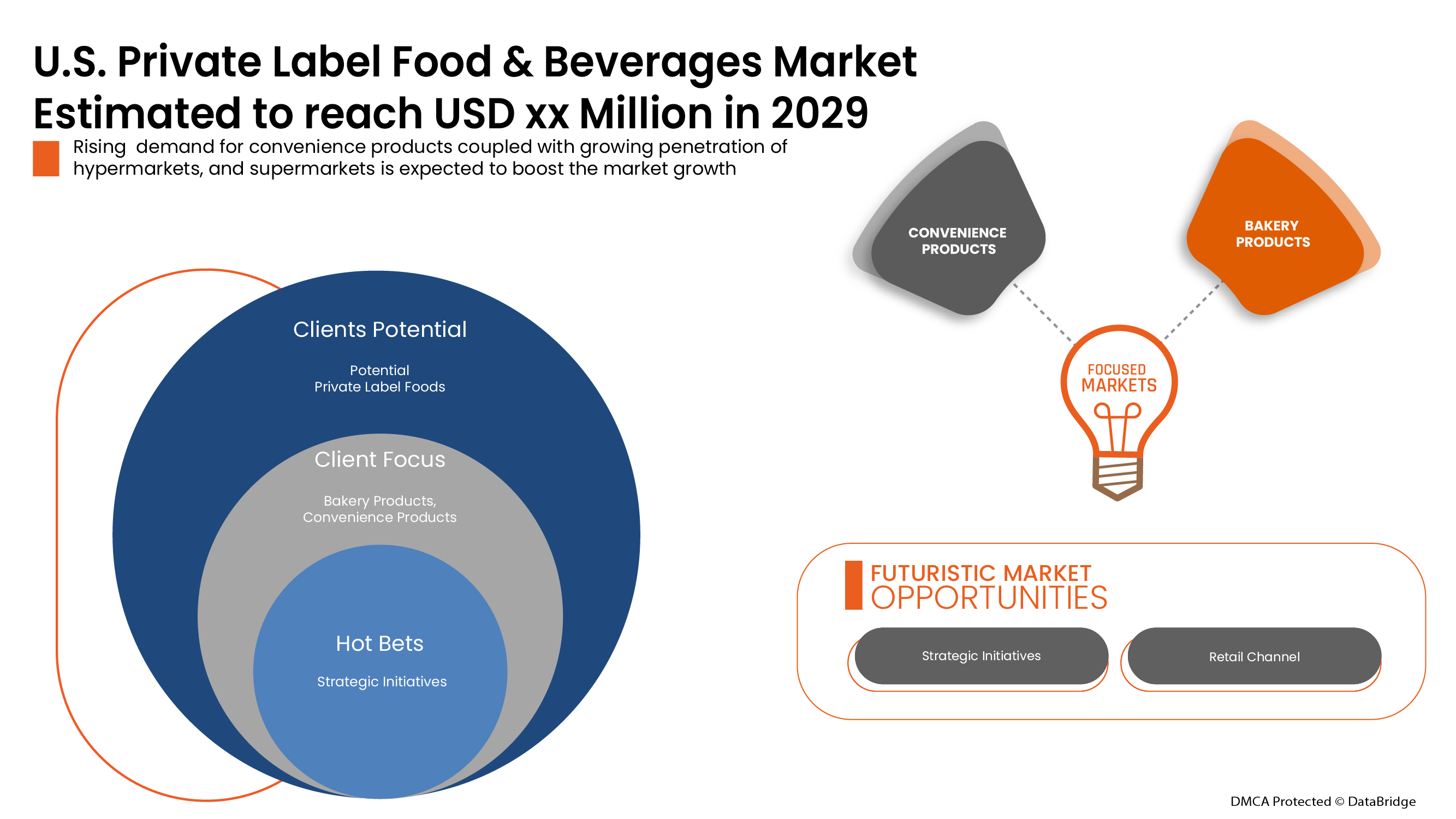 Private Label Food and Beverages Market
