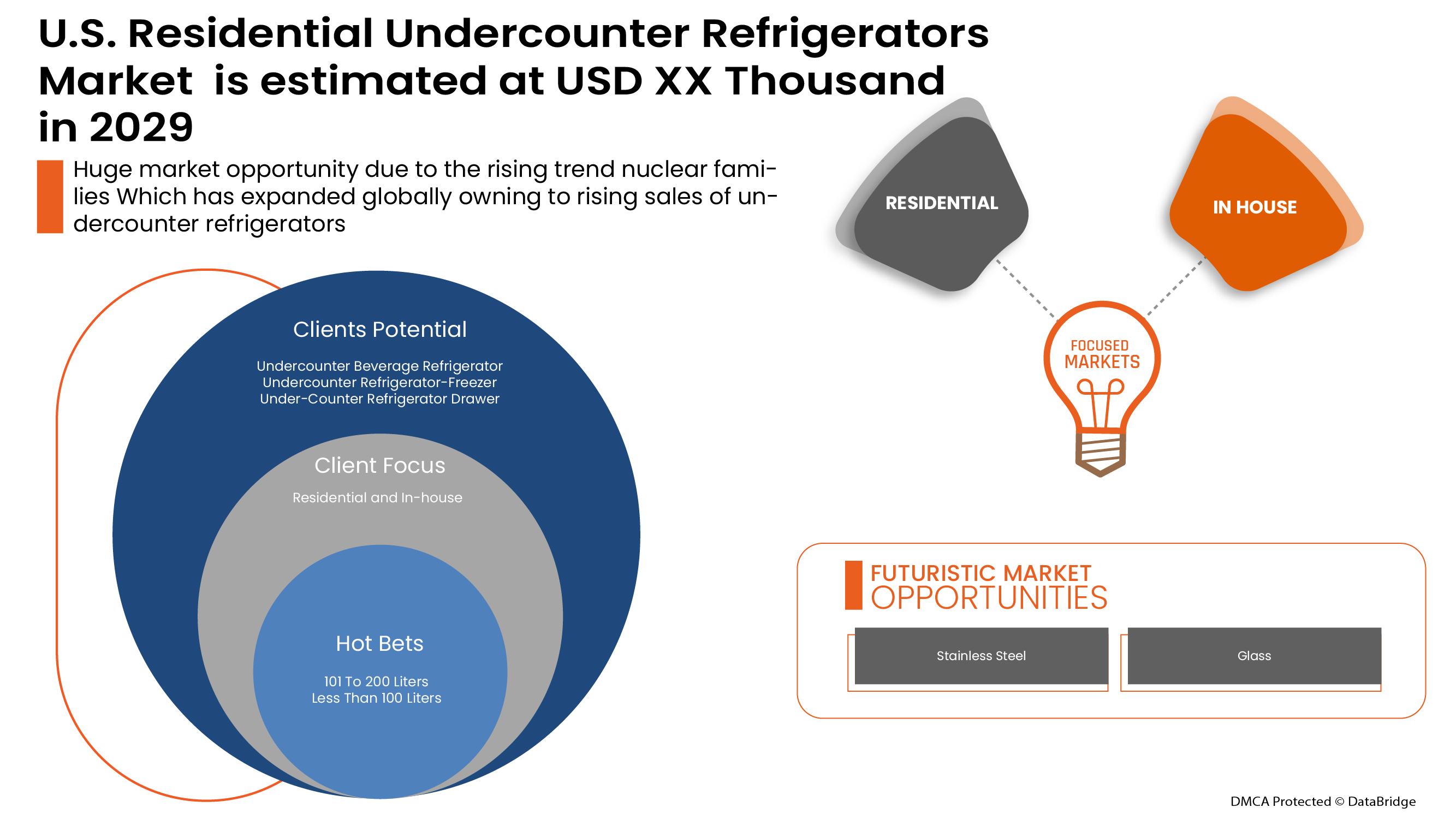 U.S. Residential Undercounter Refrigerators Market
