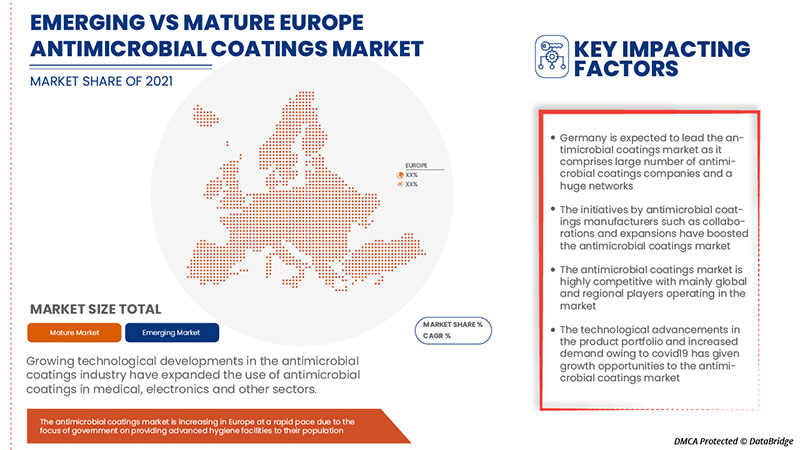 Antimicrobial Coatings Market