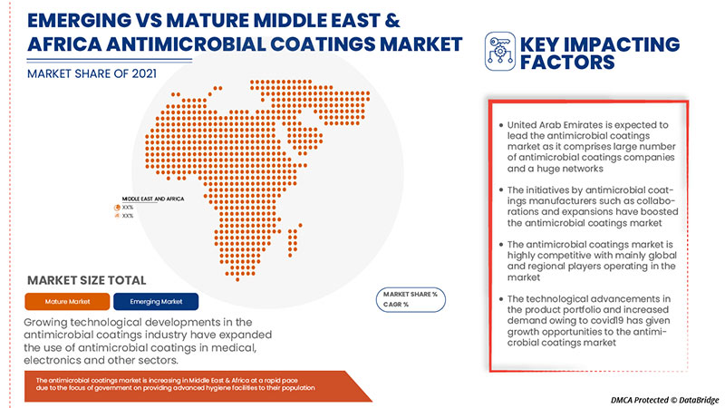 Antimicrobial Coatings Market