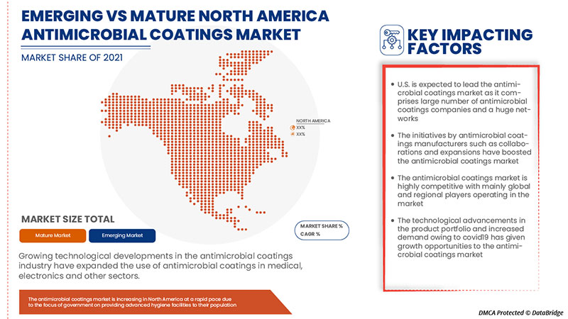 Antimicrobial Coatings Market