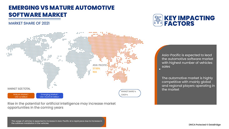 Mercado de software para la industria automotriz