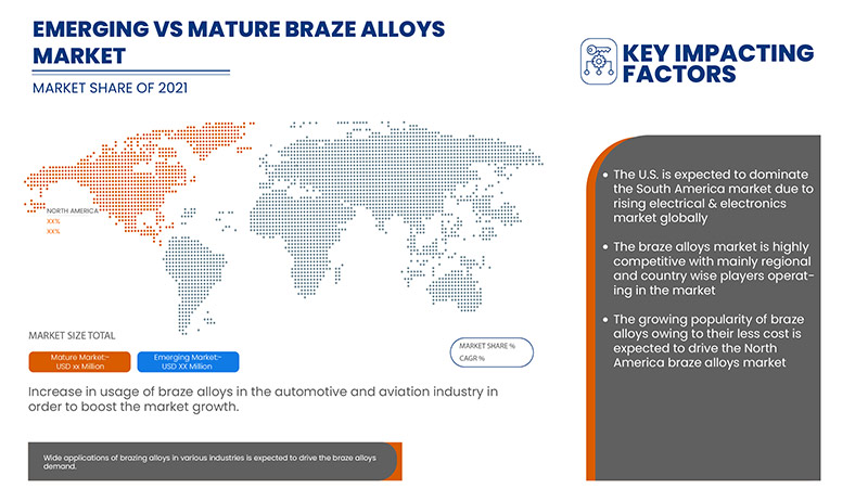 braze Alloys Market