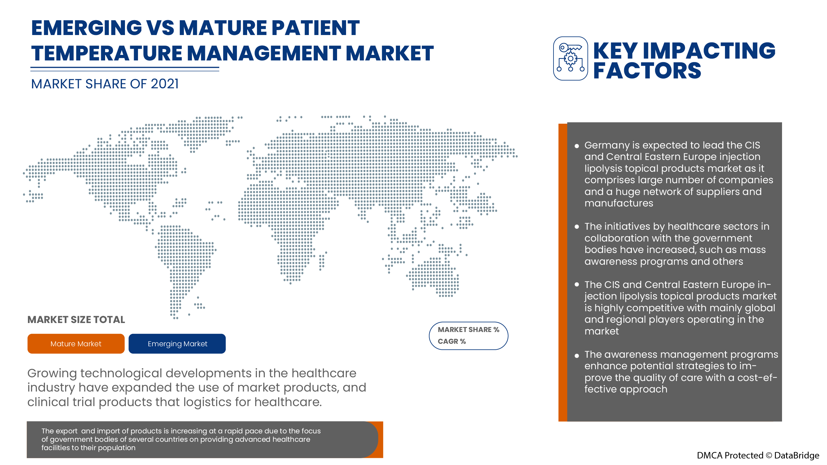 CIS and Central Eastern Europe Injection Lipolysis Topical Products Market