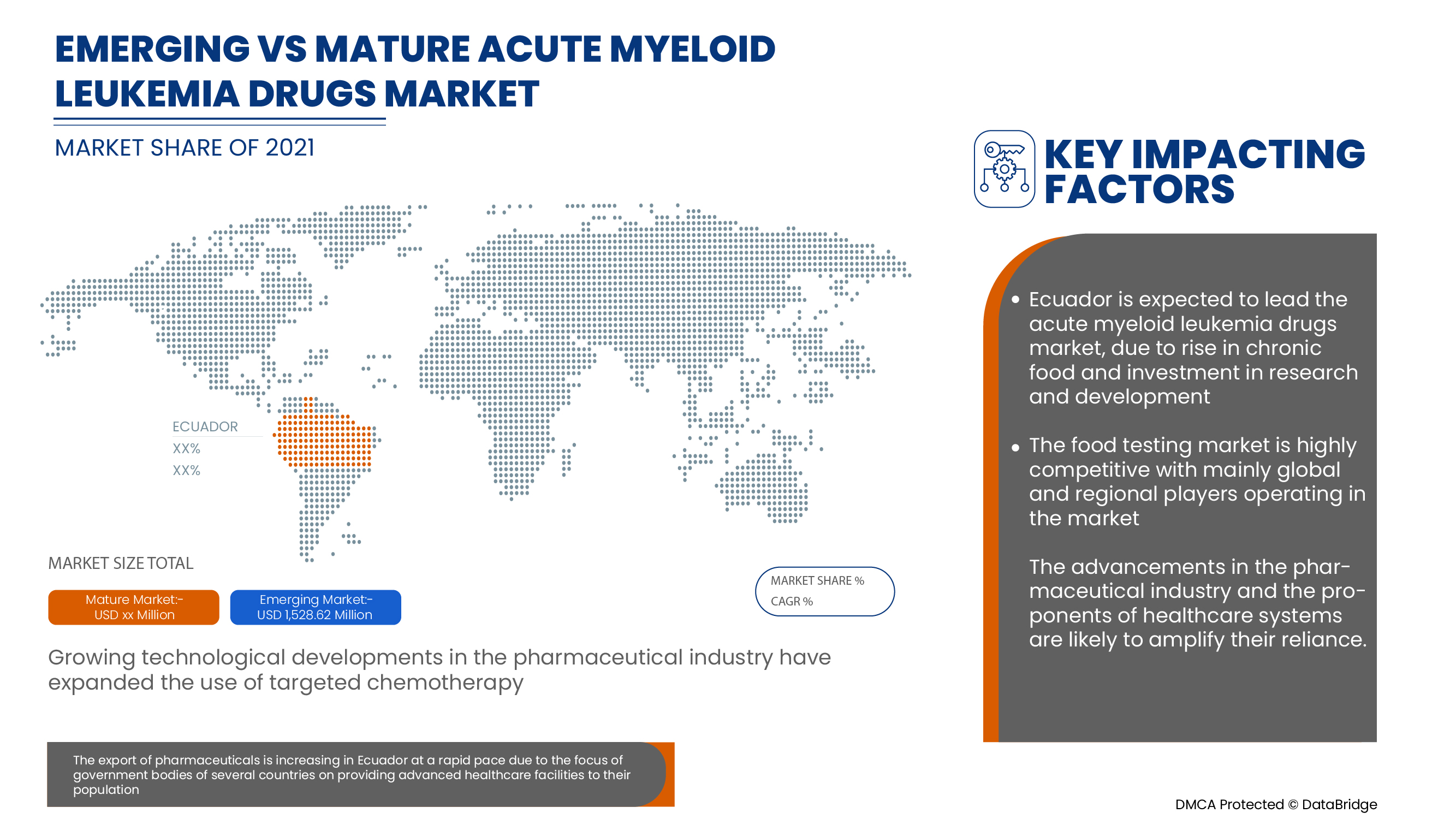 Acute Myeloid Leukemia Drugs Market