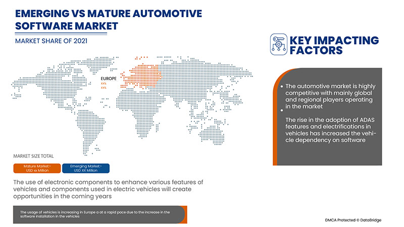 Mercado de software para la industria automotriz