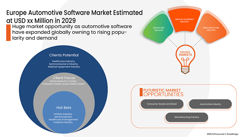 Mercado de software para la industria automotriz