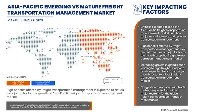 Freight Transportation Management Market