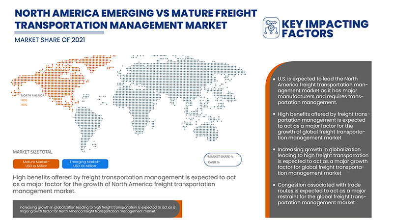 Freight Transportation Management Market