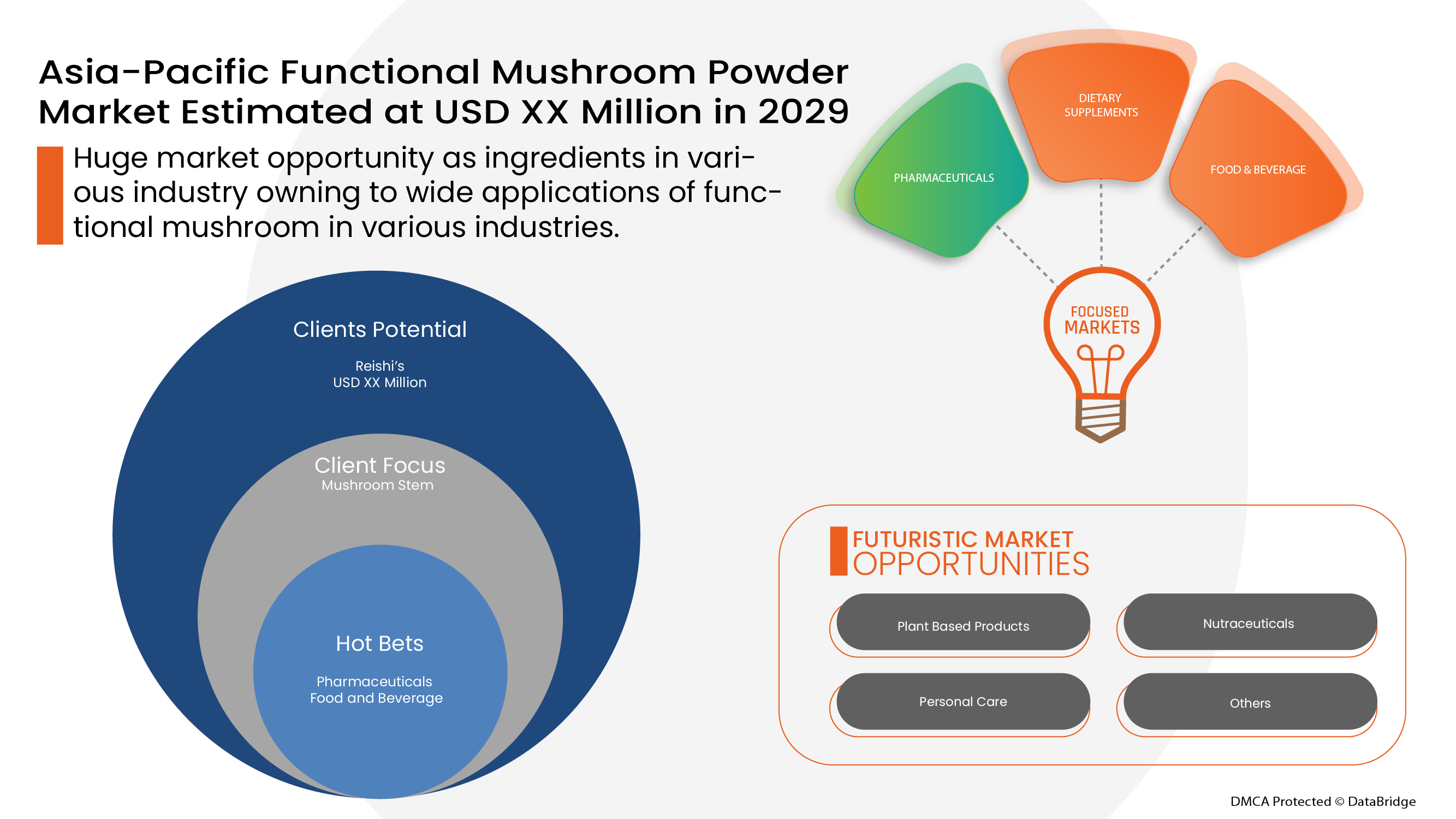 functional mushroom powder Market