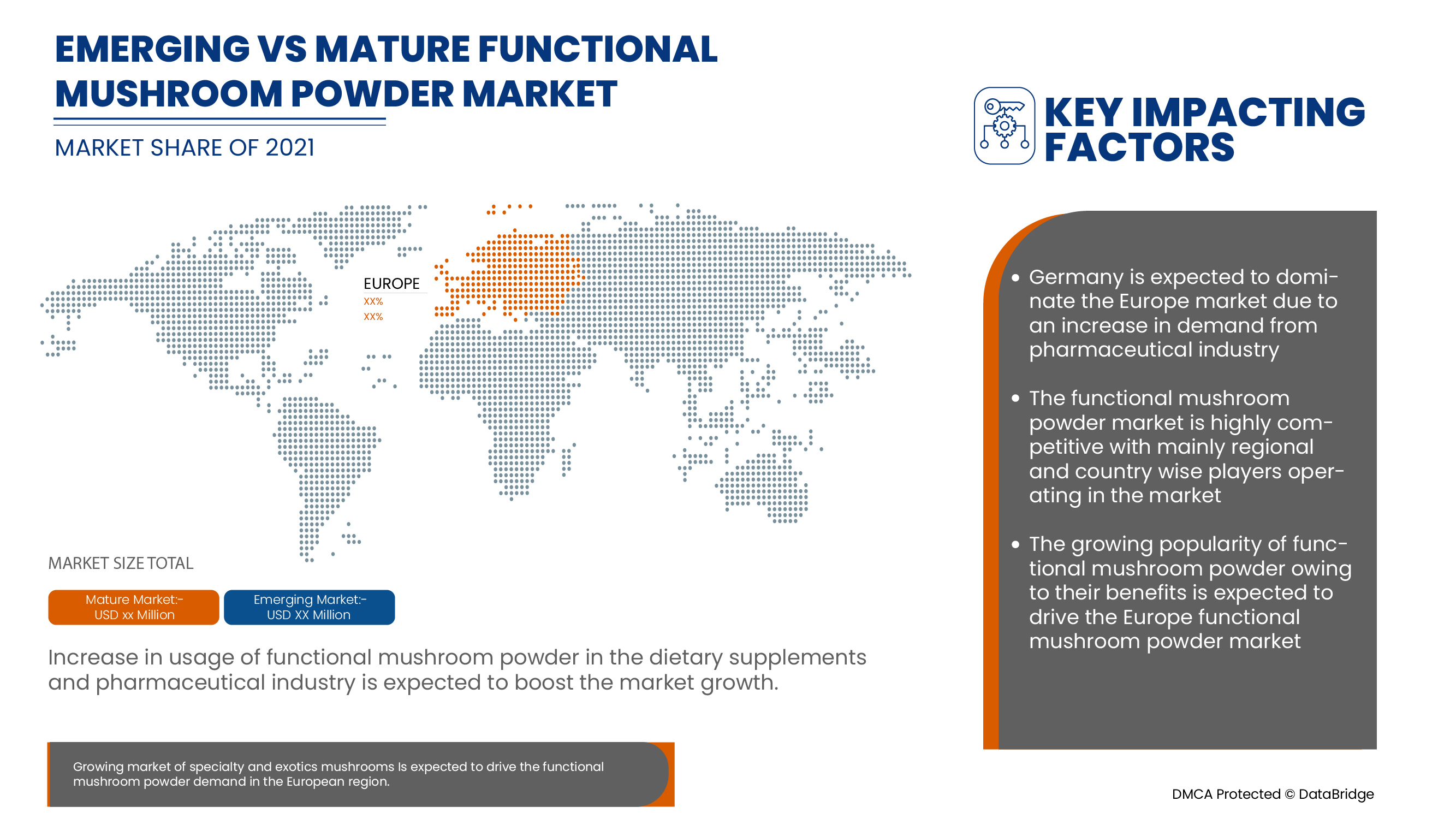 functional mushroom powder Market