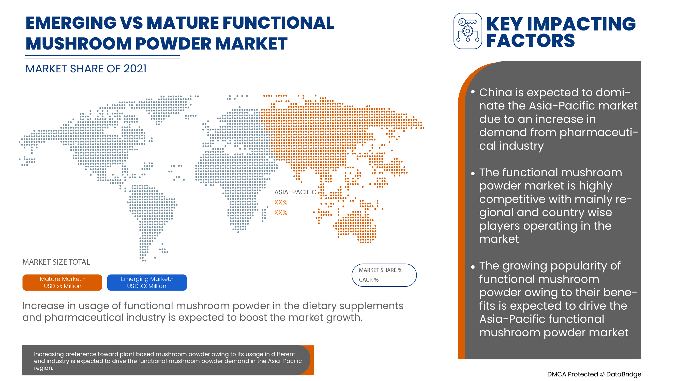 functional mushroom powder Market
