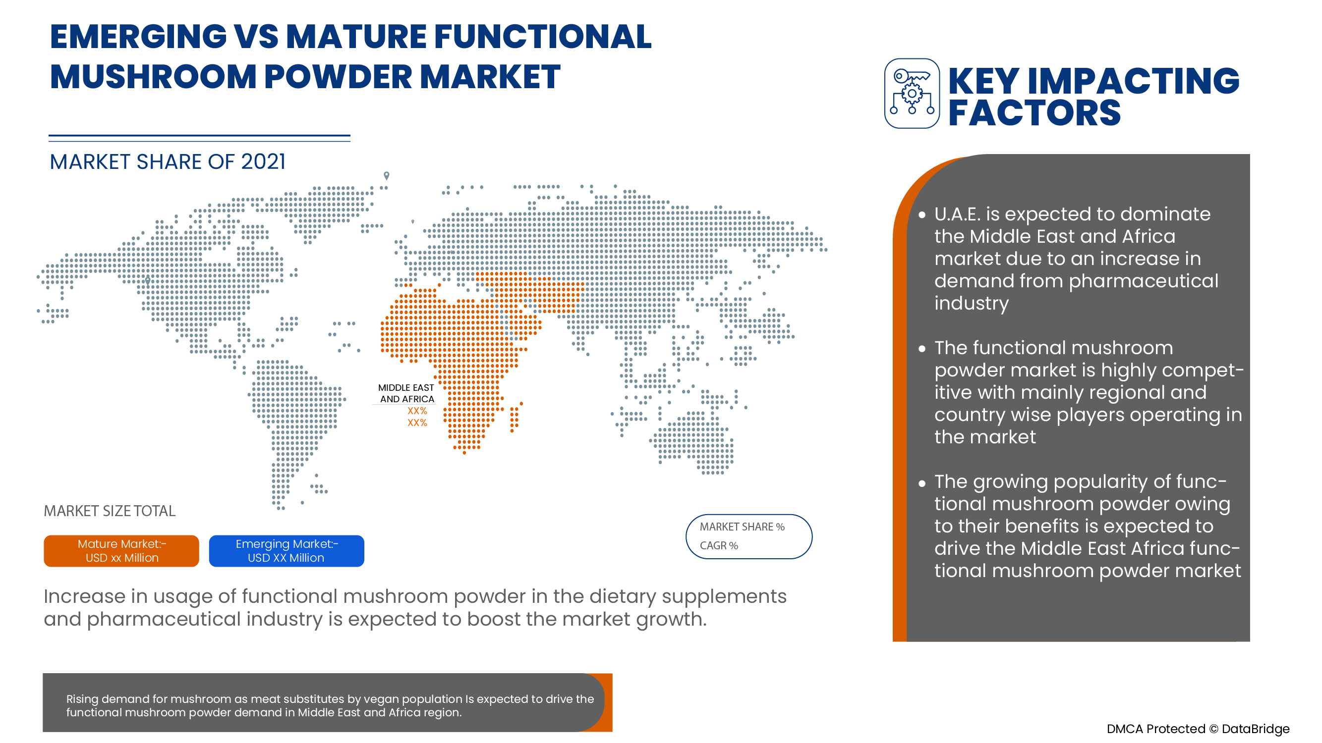 functional mushroom powder Market