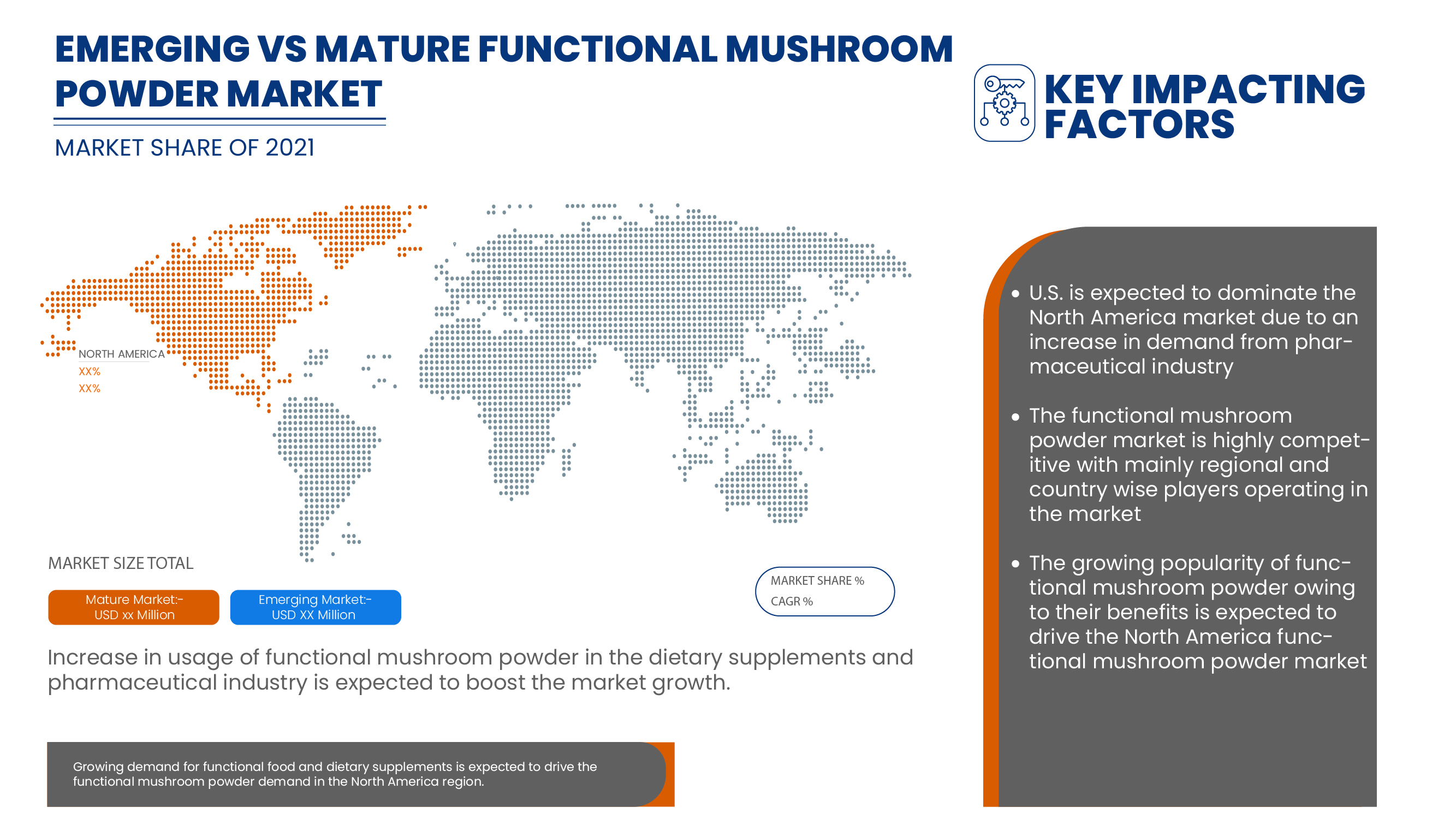 functional mushroom powder Market