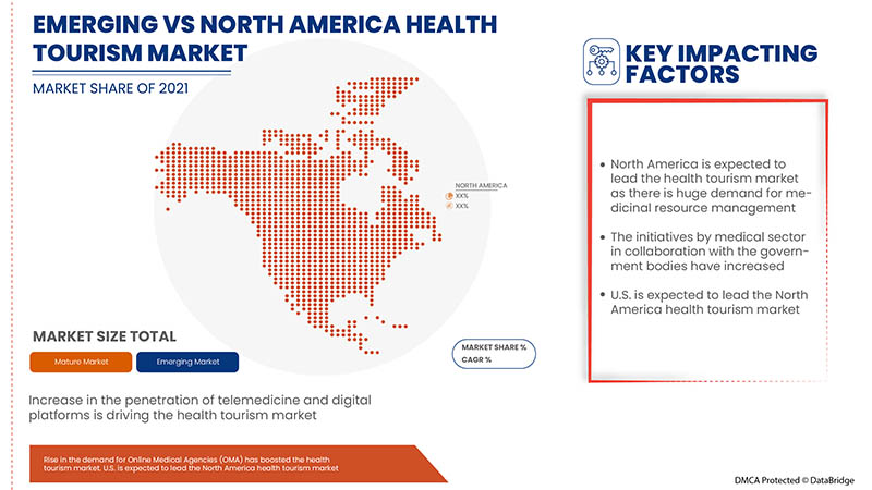 سوق السياحة الصحية