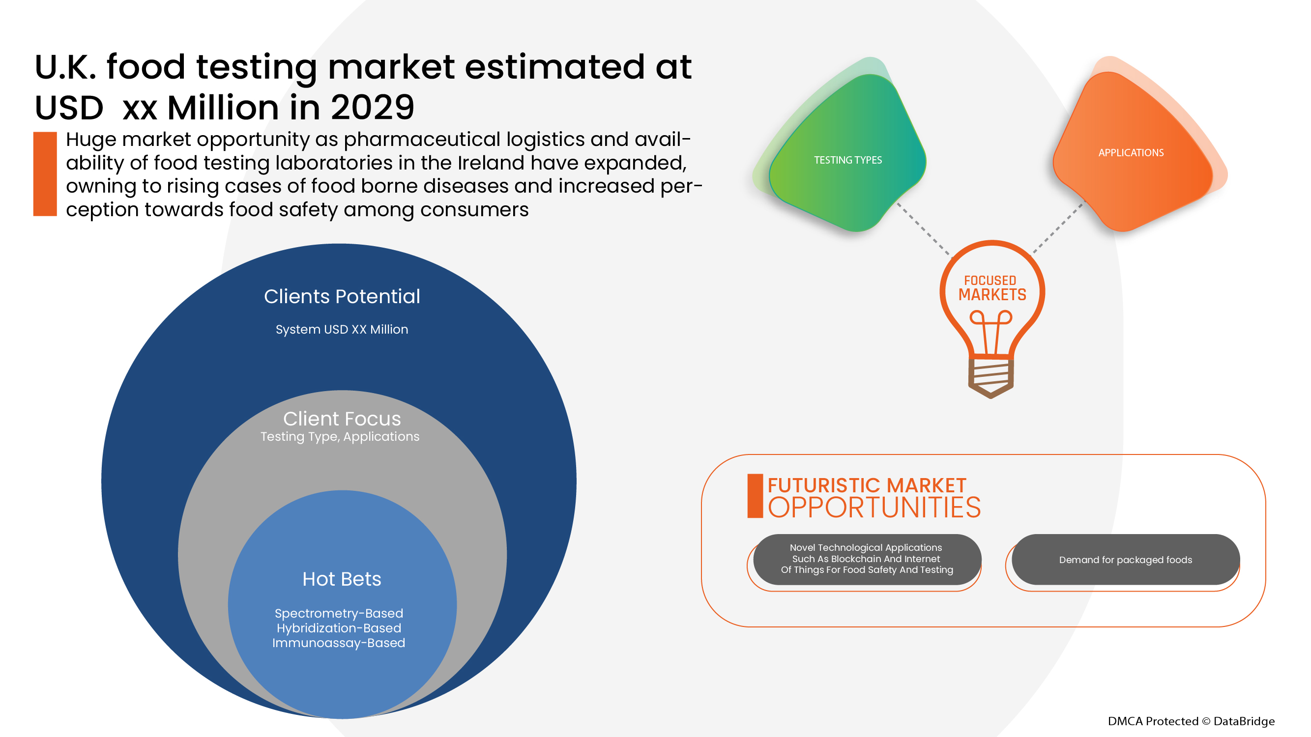 英国食品检测市场