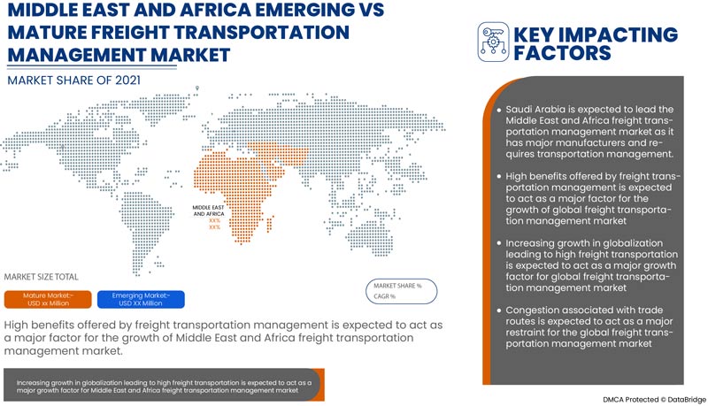 Freight Transportation Management Market