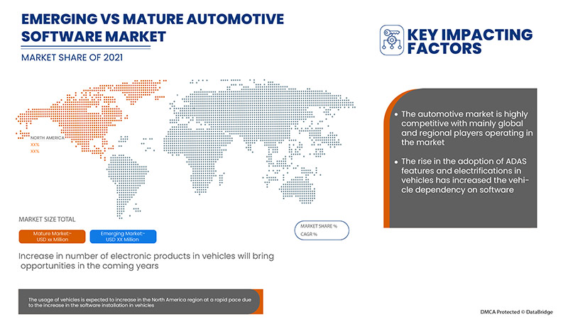 Automobil-Softwaremarkt