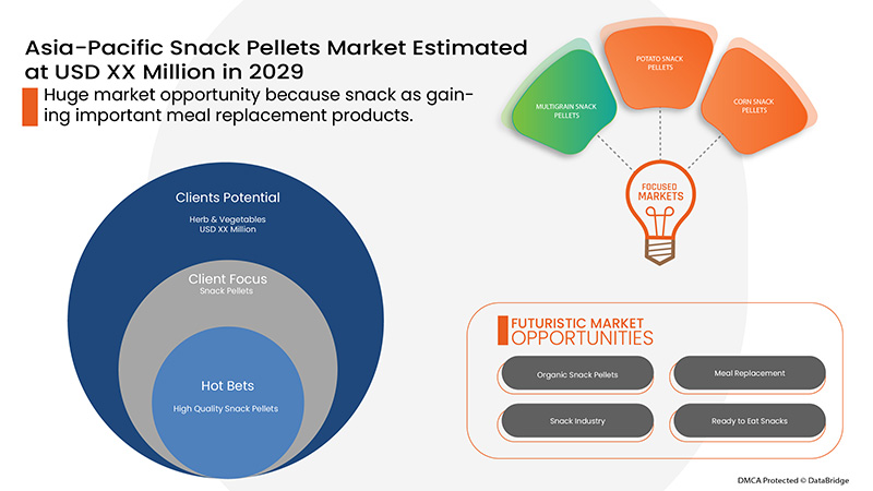 スナックペレット市場