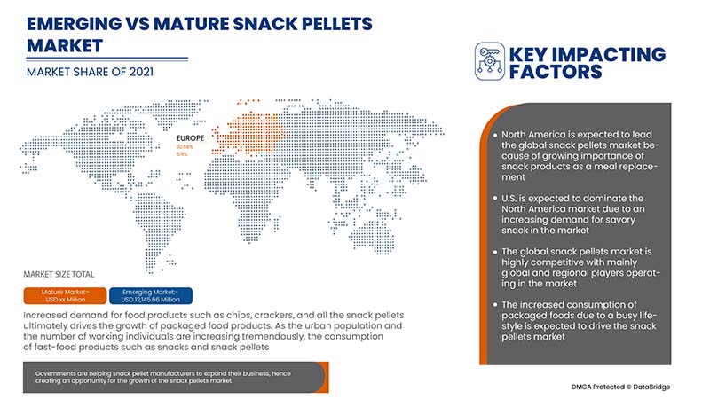Snack Pellets Market