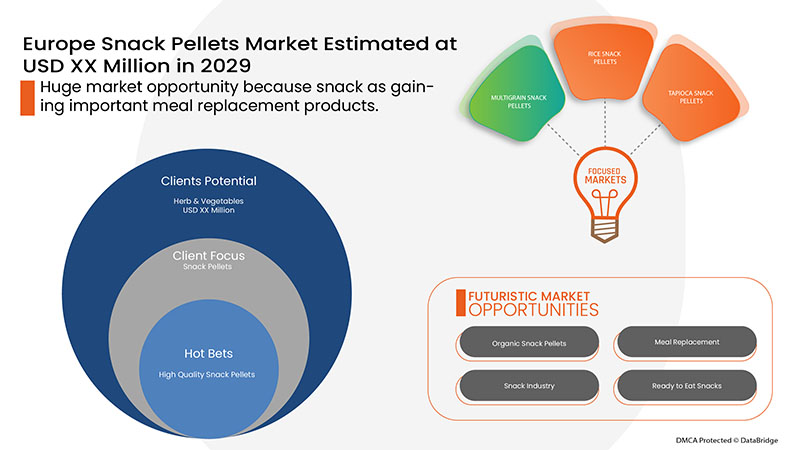 Snack Pellets Market