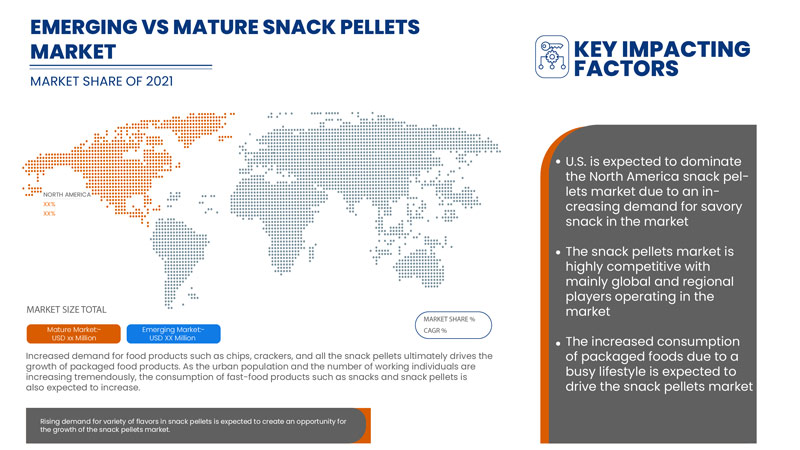 Marché des granulés de collation