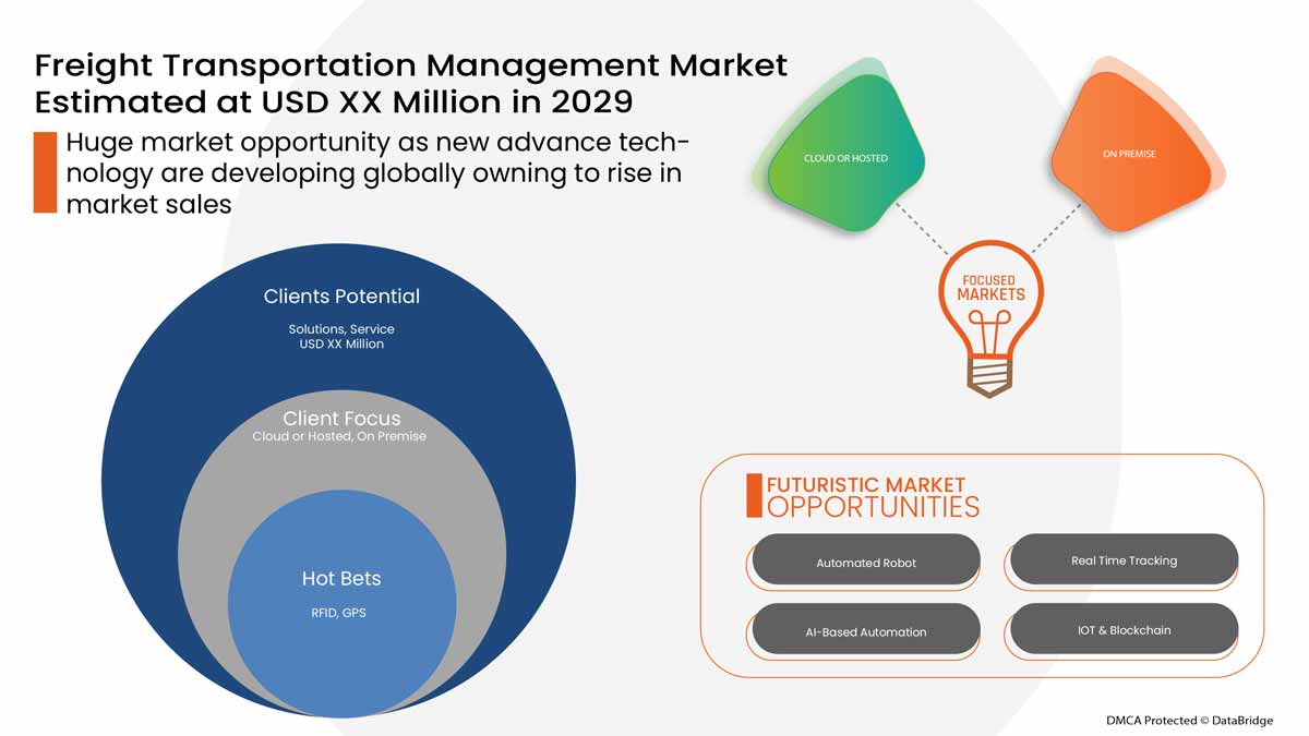 화물 운송 관리 시장