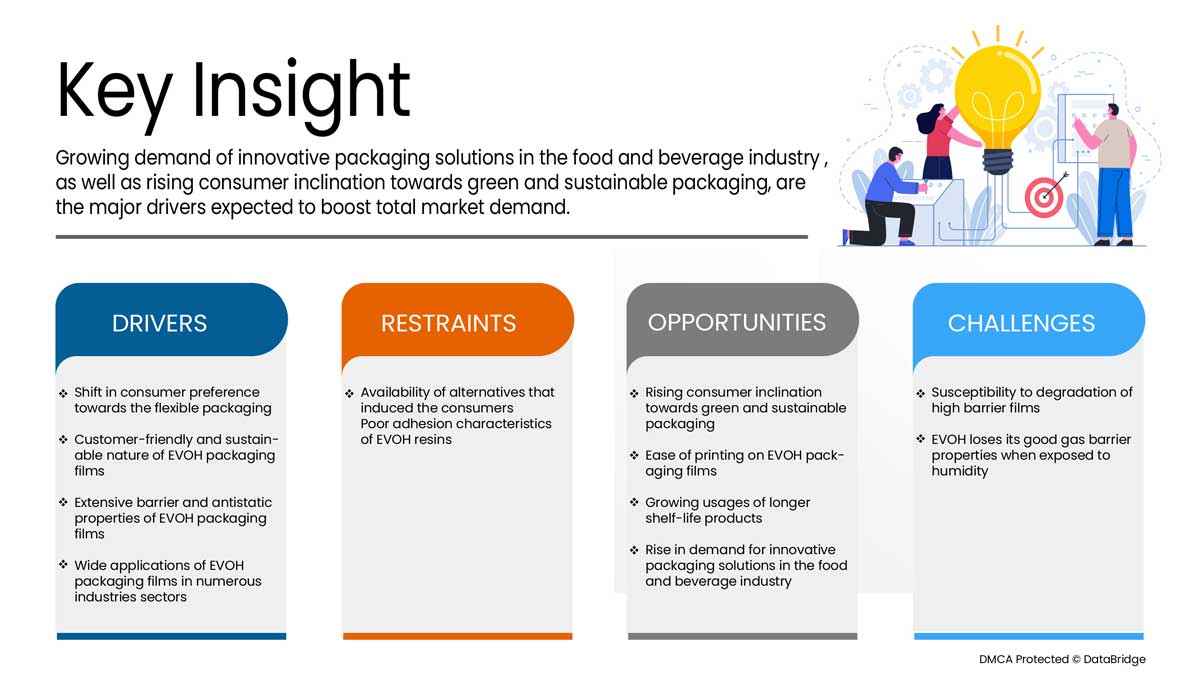 Marché des films d'emballage en copolymère d'éthylène et d'alcool vinylique (EVOH)