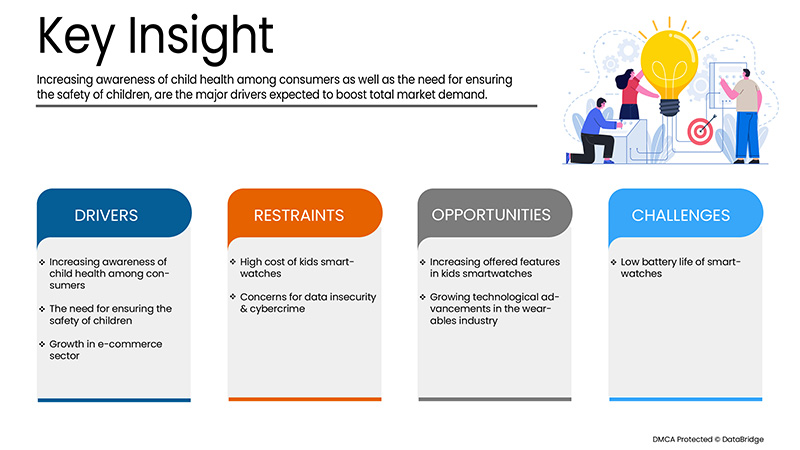 Australischer Markt für Kinder-Smartwatches