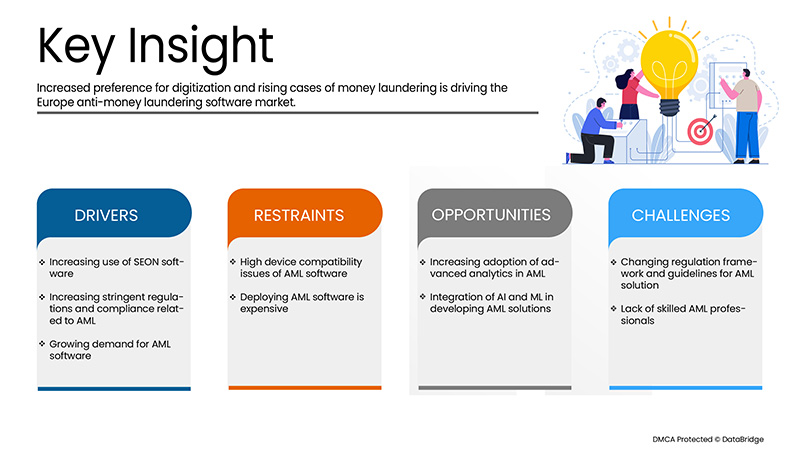 欧州のマネーロンダリング防止ソフトウェア市場