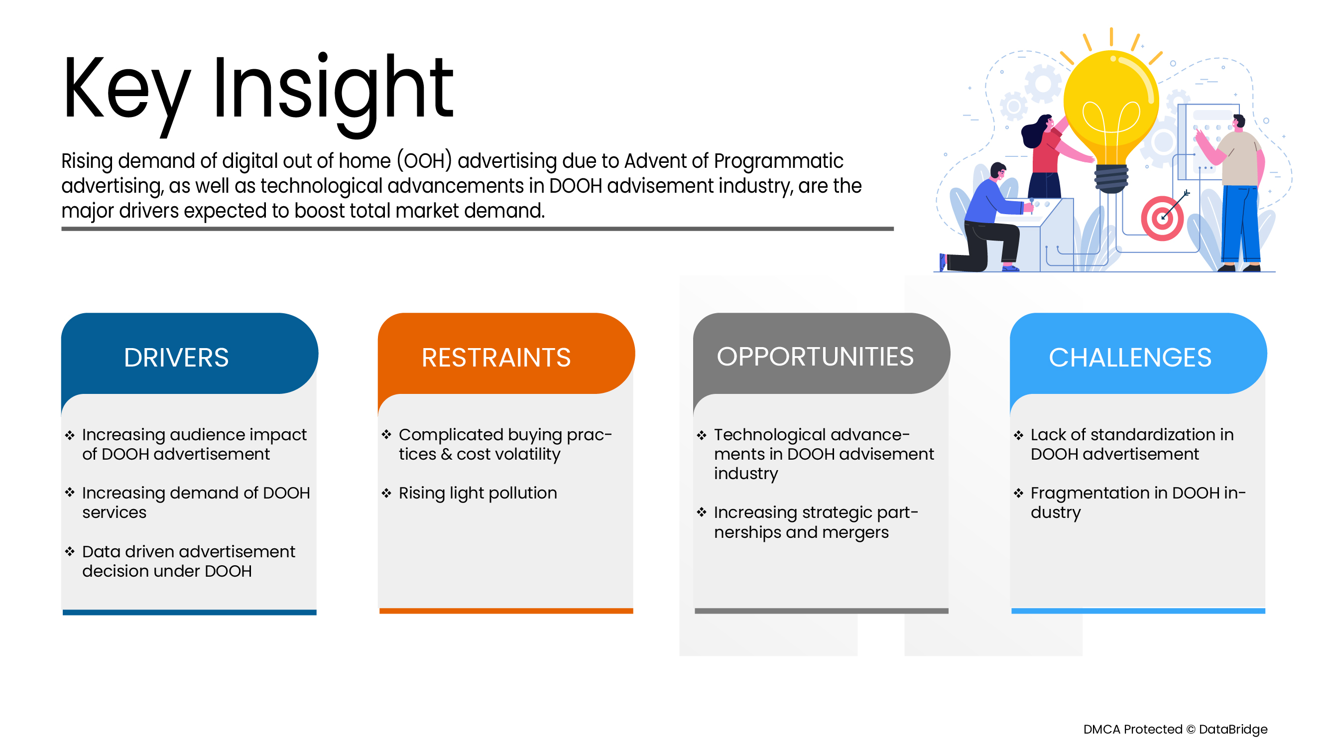 Europe Digital Out of Home (OOH) Advertising Market