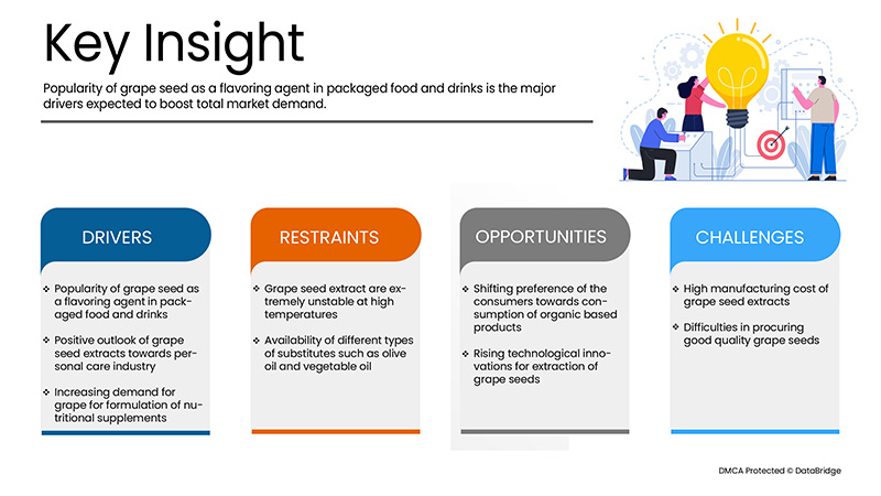 Европейский рынок экстракта виноградных косточек