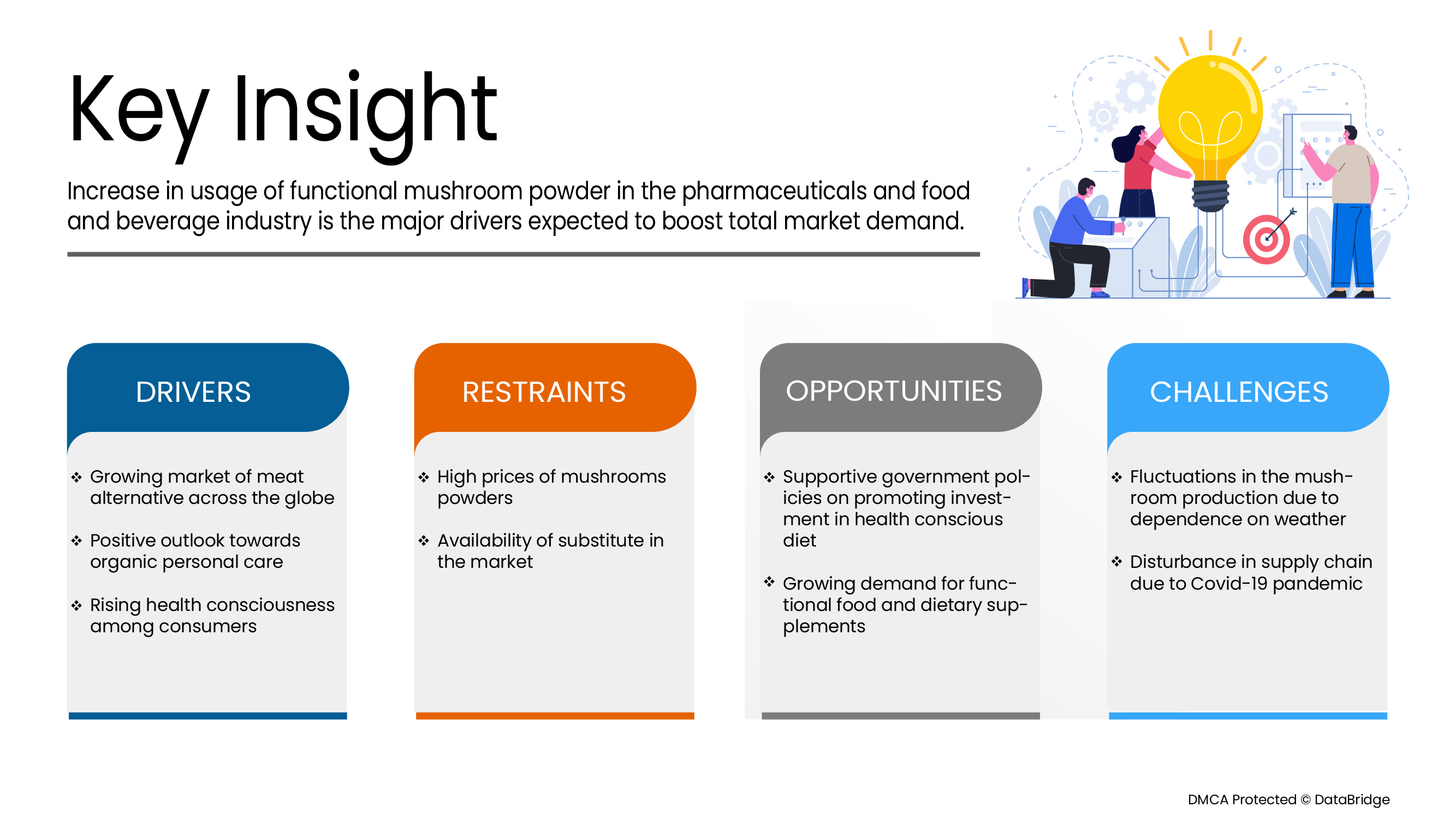 functional mushroom powder Market