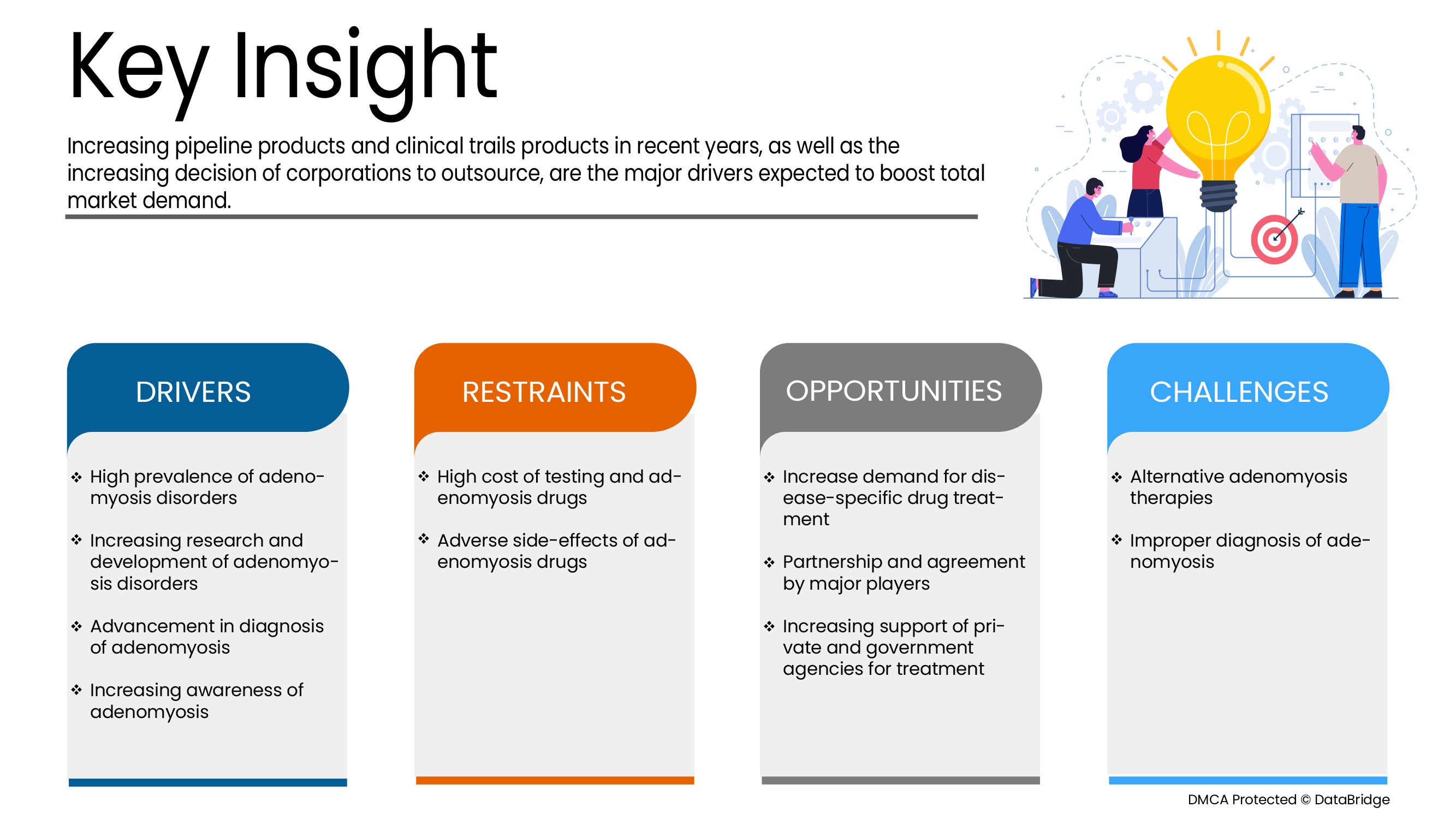 Adenomyosis Drugs Market