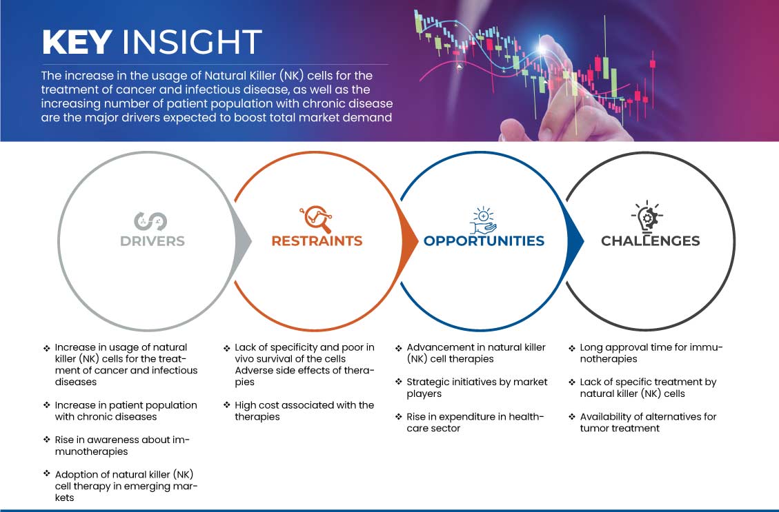 ナチュラルキラー(NK)細胞治療薬市場