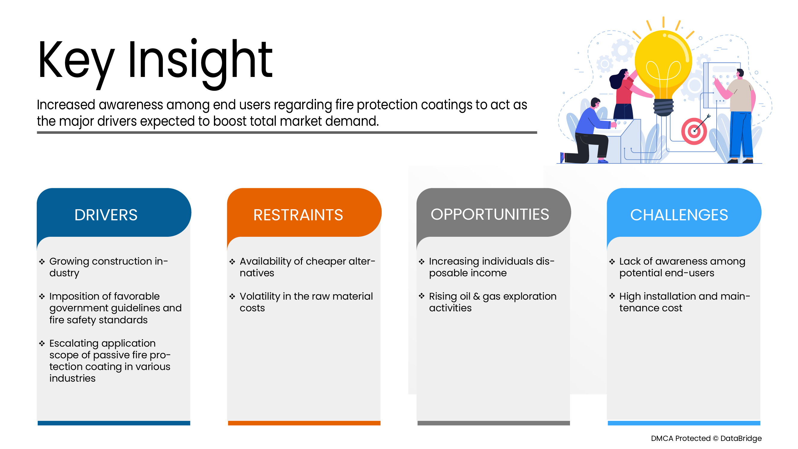 Passive Fire Protection Coatings Market